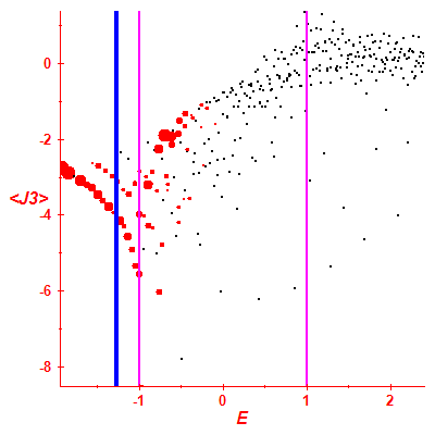 Peres lattice <J3>